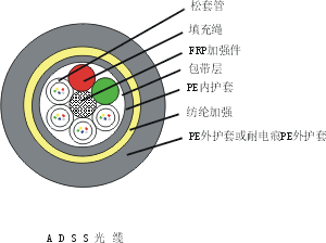 标准全介质自承式光缆ADSS