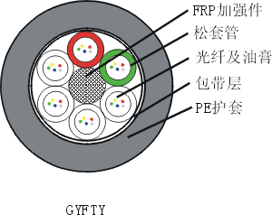 标准非金属松套层绞式光缆(GYFTY)