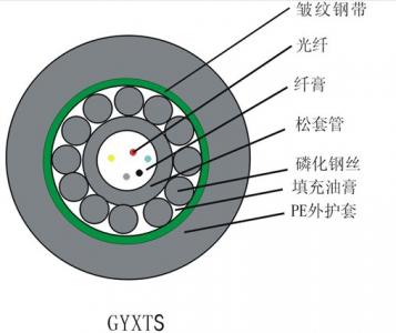 标准中心束管式钢丝钢带铠装光缆(GYXTS)