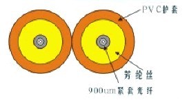 双芯紧包室内光缆(GJFJBV 2Xn)